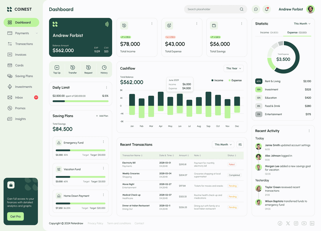 EcoWise Dashboard